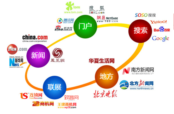 拓虹网络科技教您 分辨广告文、编辑文、记者文-